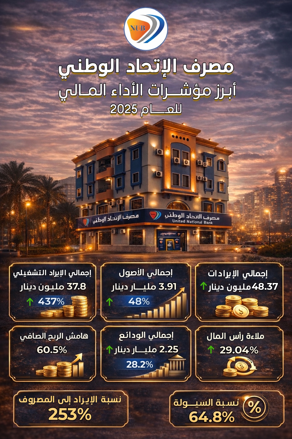 مؤشرات الأداء المالي - عربي