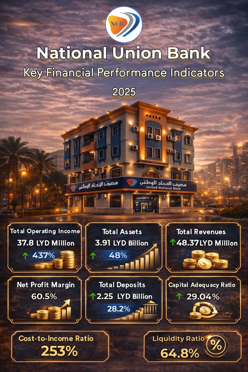 Financial Performance Indicators - English