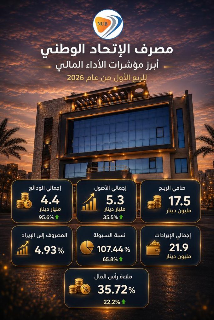 الربع الاول