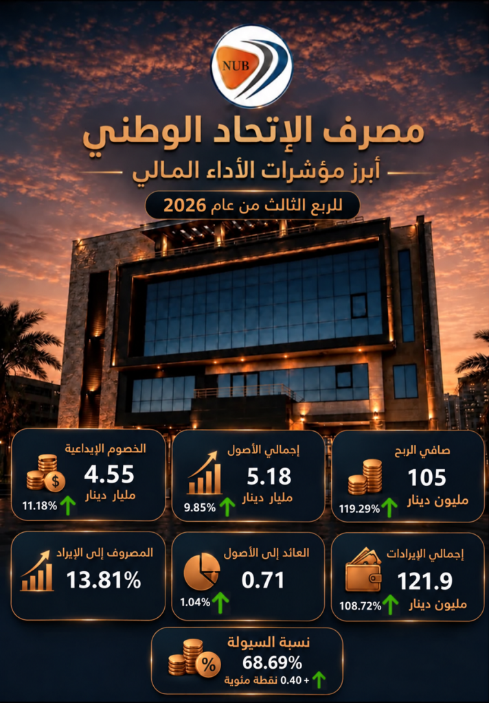 الربع الثالث